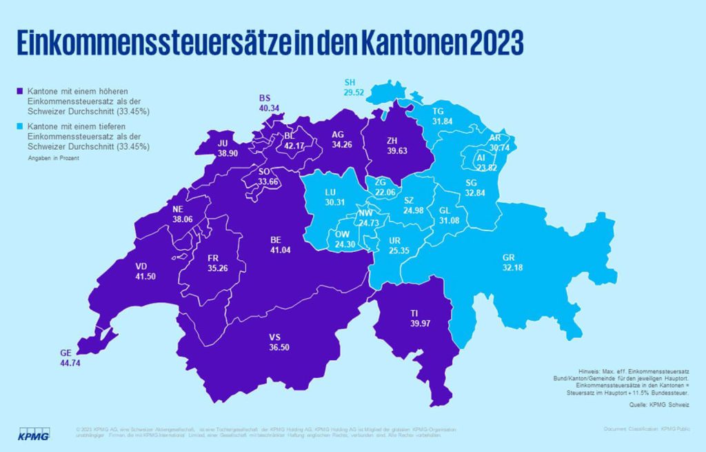 Einkommenssteuersätze Schweiz 2023 ajooda AG